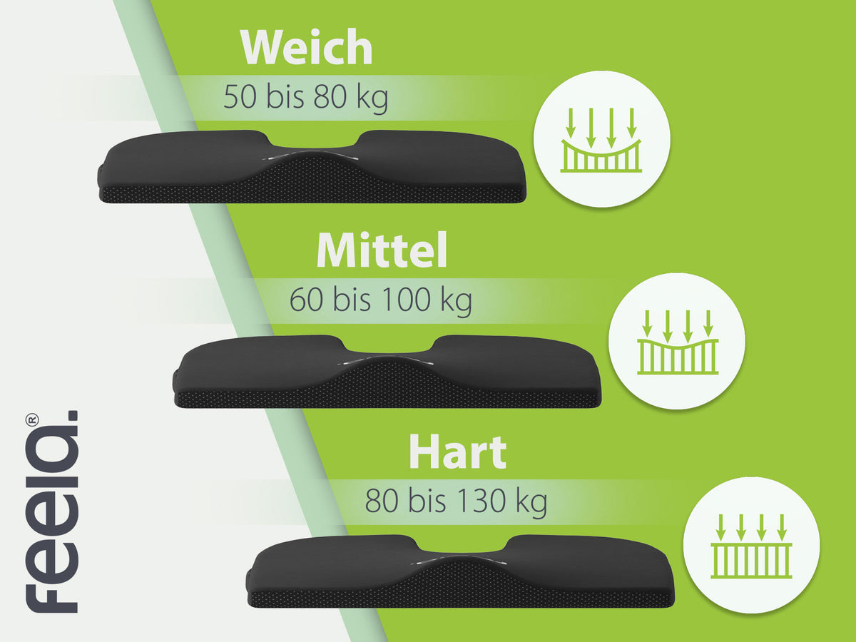 Orthopädisches Keilkissen von feela® in Schwarz, verfügbar in verschiedenen Härtegraden für individuelle Anpassung an das Körpergewicht.