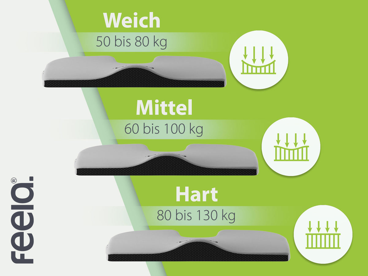 Orthopädisches Keilkissen von feela® in Silber, verfügbar in verschiedenen Härtegraden für individuelle Anpassung an das Körpergewicht.