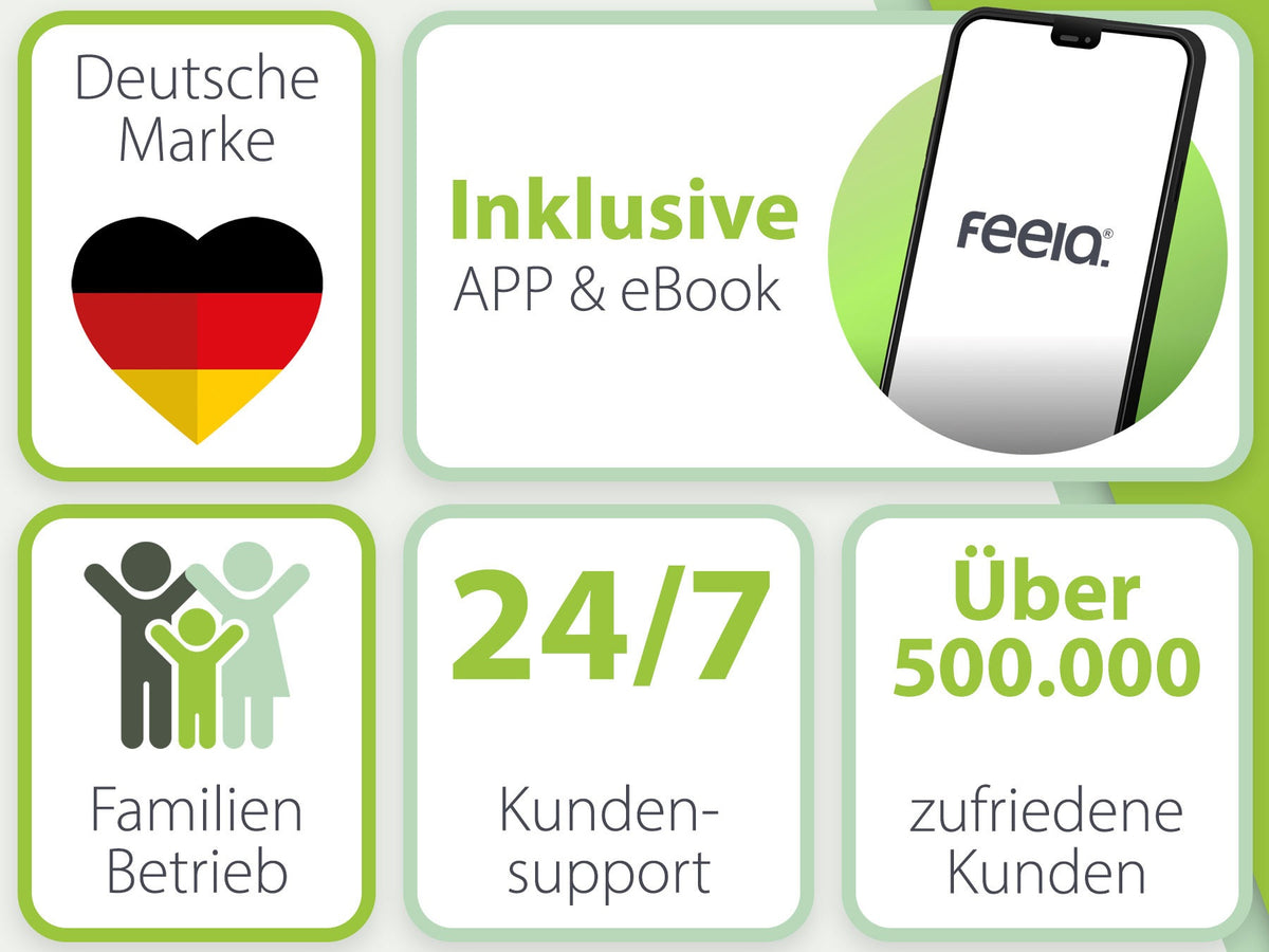 Informationsgrafik zur Marke feela® mit Schwerpunkten auf Unternehmenswerte und Service. Darstellung beinhaltet: Deutsche Marke mit Herz-Logo in Schwarz-Rot-Gold, 'Inklusive APP' mit einem Bildschirmabbild, 'Familienbetrieb' mit Icon zweier Personen, '24/7 Kundensupport' und 'Über 500.000 zufriedene Kunden'.