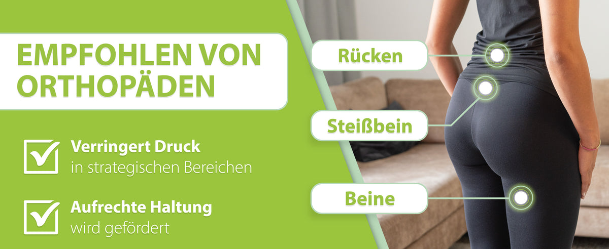 Bild einer Person von hinten, die auf die Vorteile eines orthopädischen Keilkissens hinweist, 'Empfohlen von Orthopäden', mit Markierungen am 'Rücken', 'Steißbein' und 'Beinen'. Vorteile wie 'Verringert Druck in strategischen Bereichen' und 'Fördert aufrechte Haltung' werden hervorgehoben.