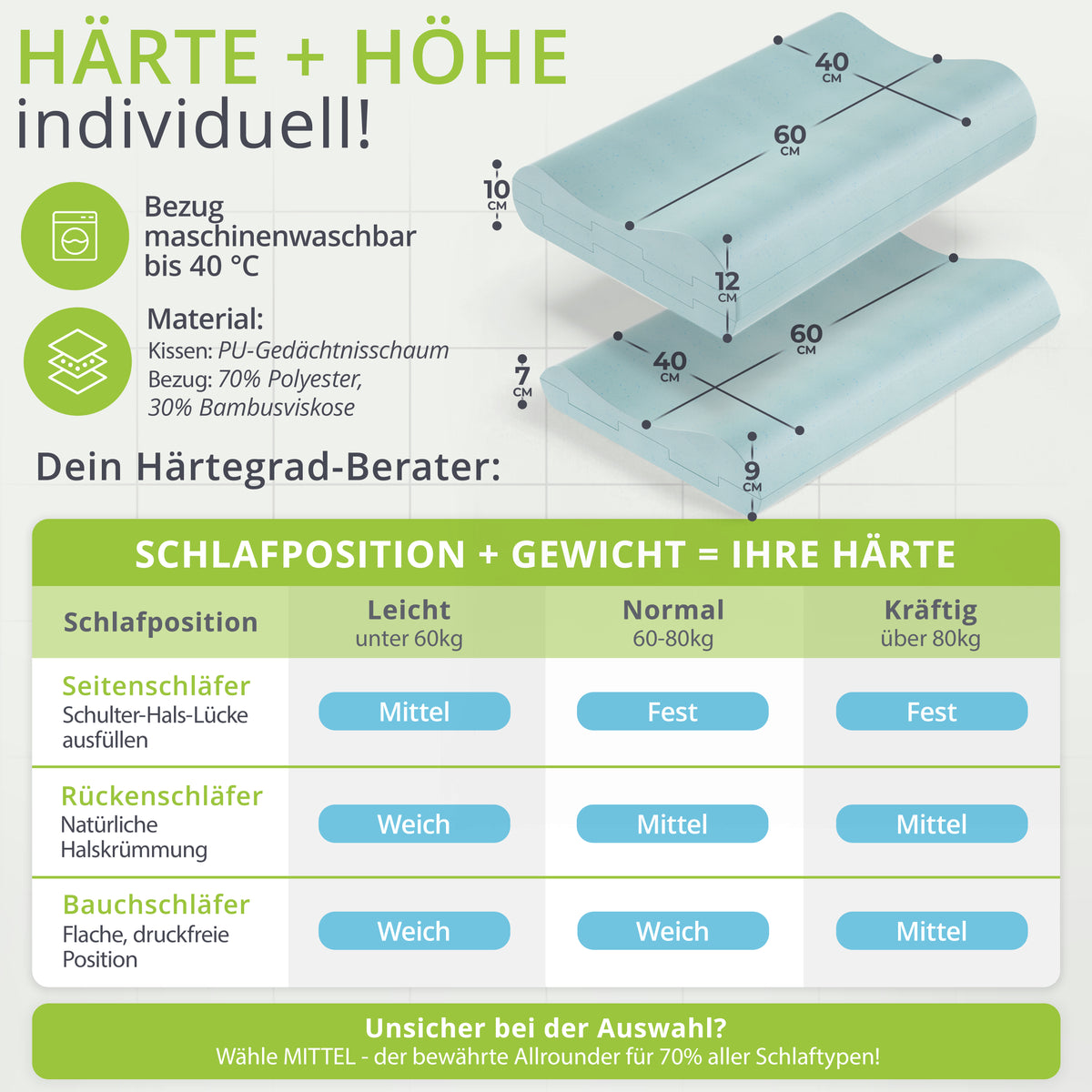 feela. Kopfkissen Härtegrad-Berater: Wähle individuelle Höhe & Härte passend zu Gewicht und Schlafposition.
