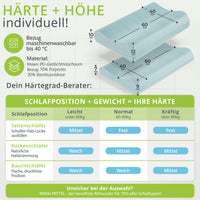 feela. Kopfkissen Härtegrad-Berater: Wähle individuelle Höhe & Härte passend zu Gewicht und Schlafposition.