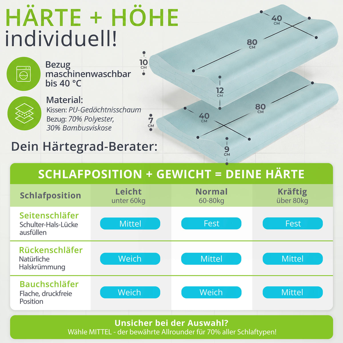 Großes orthopädisches Kopfkissen in Hellblau, mit ergonomischer Form und Bezug.